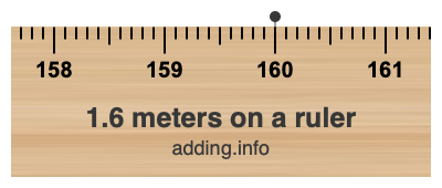 1.6 meters on a ruler 1.6 meters on a ruler