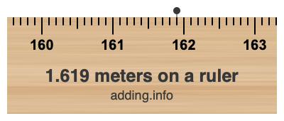 1.619 meters on a ruler 1.619 meters on a ruler