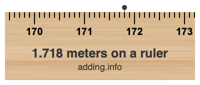 1.718 meters on a ruler 1.718 meters on a ruler