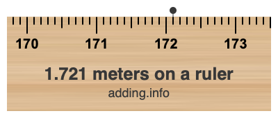 1.721 meters on a ruler 1.721 meters on a ruler