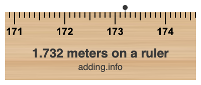 1.732 meters on a ruler 1.732 meters on a ruler