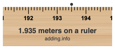 1.935 meters on a ruler 1.935 meters on a ruler