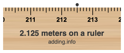 2.125 meters on a ruler 2.125 meters on a ruler