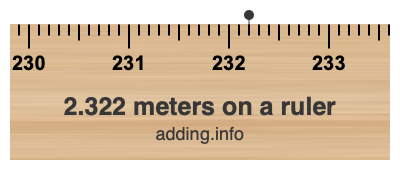 2.322 meters on a ruler 2.322 meters on a ruler