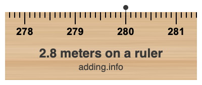 2.8 meters on a ruler
