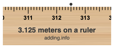 3.125 meters on a ruler 3.125 meters on a ruler