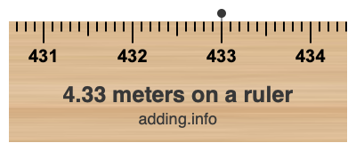 4.33 meters on a ruler