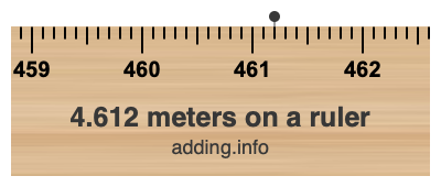 4.612 meters on a ruler 4.612 meters on a ruler