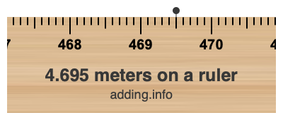 4.695 meters on a ruler