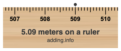 5.09 meters on a ruler 5.09 meters on a ruler