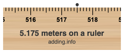 5.175 meters on a ruler