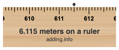 6.115 meters on a ruler 6.115 meters on a ruler