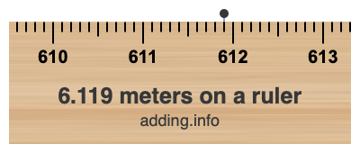 6.119 meters on a ruler 6.119 meters on a ruler
