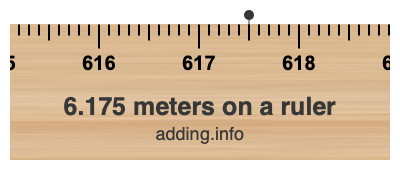 6.175 meters on a ruler