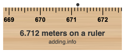 6.712 meters on a ruler 6.712 meters on a ruler