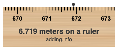 6.719 meters on a ruler 6.719 meters on a ruler