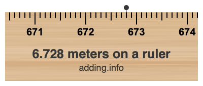 6.728 meters on a ruler 6.728 meters on a ruler