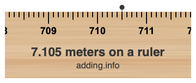 7.105 meters on a ruler