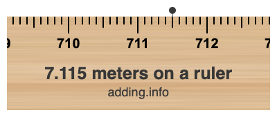 7.115 meters on a ruler 7.115 meters on a ruler
