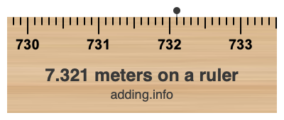 7.321 meters on a ruler