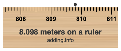 8.098 meters on a ruler 8.098 meters on a ruler