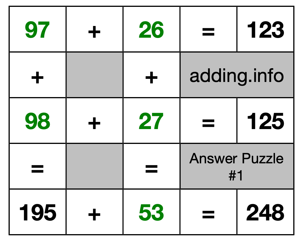 Solution to Addition Puzzle #1