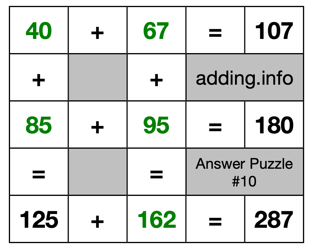 Solution to Addition Puzzle #10