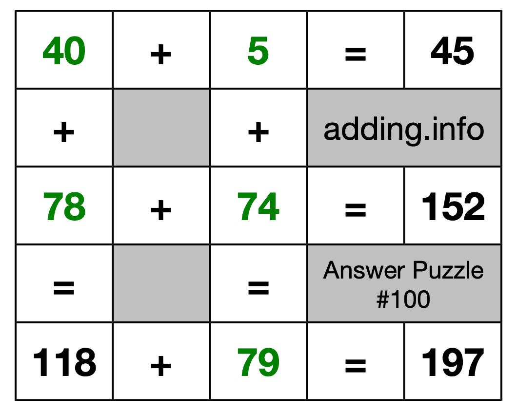 Solution to Addition Puzzle #100