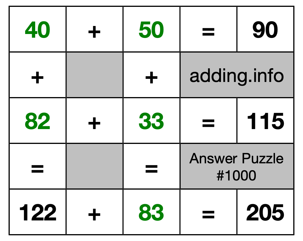 Solution to Addition Puzzle #1000