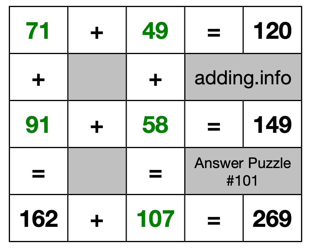 Solution to Addition Puzzle #101