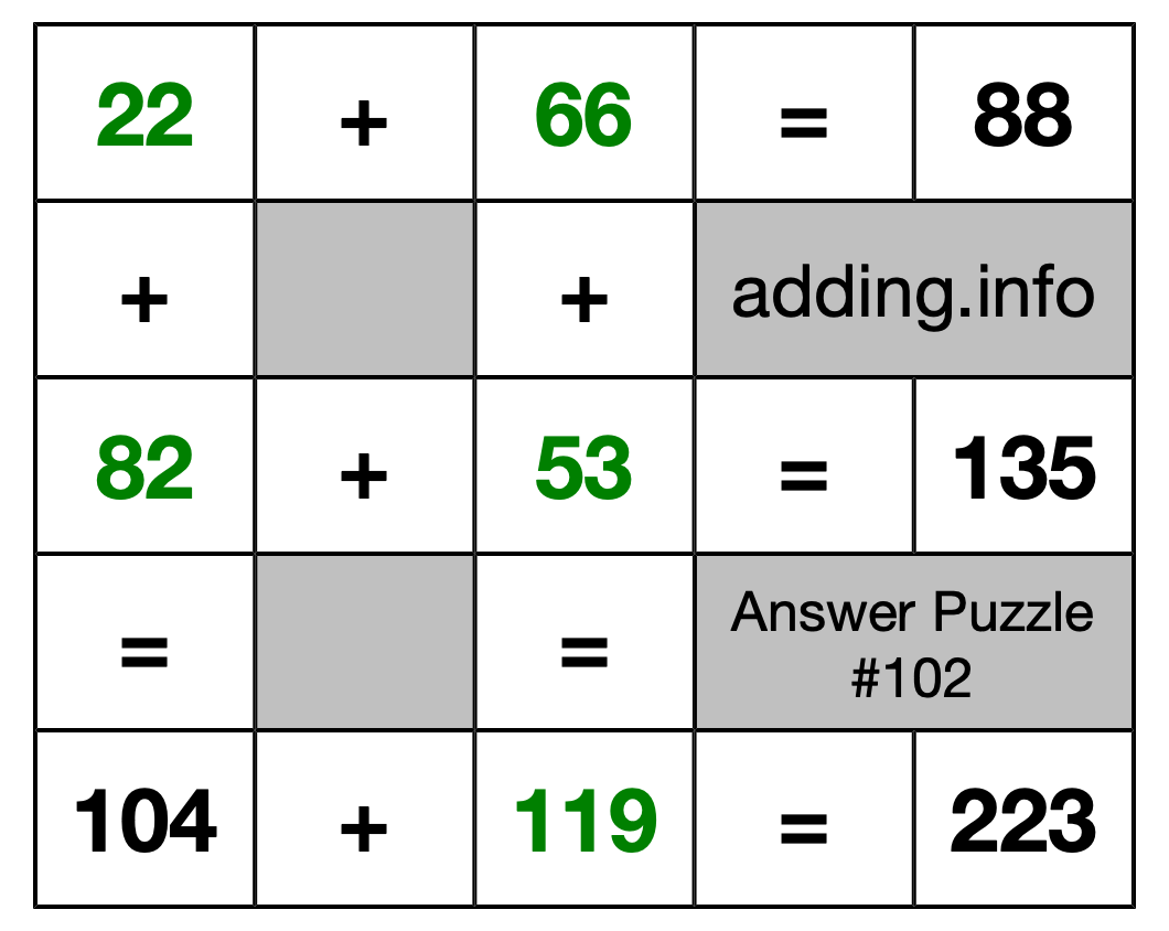 Solution to Addition Puzzle #102