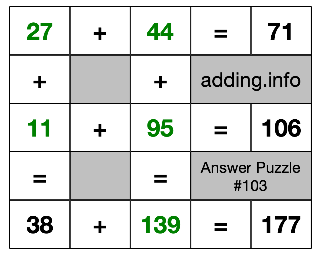 Solution to Addition Puzzle #103