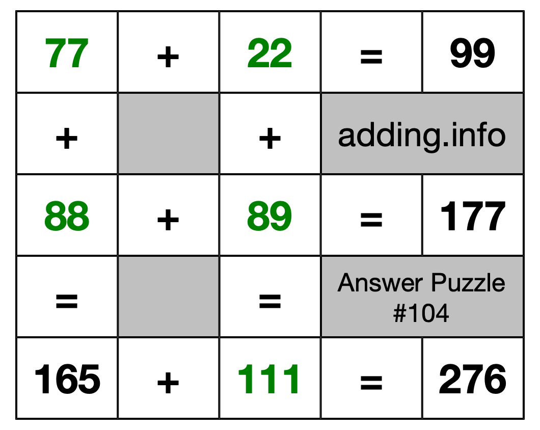 Solution to Addition Puzzle #104