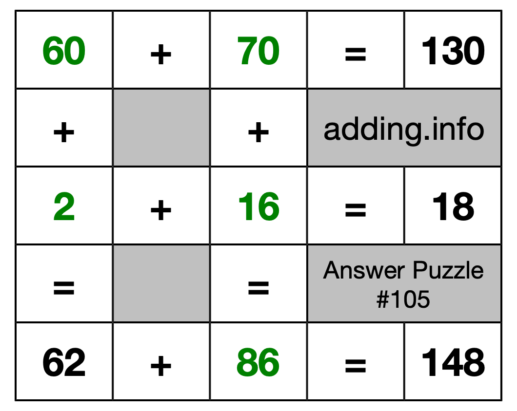 Solution to Addition Puzzle #105