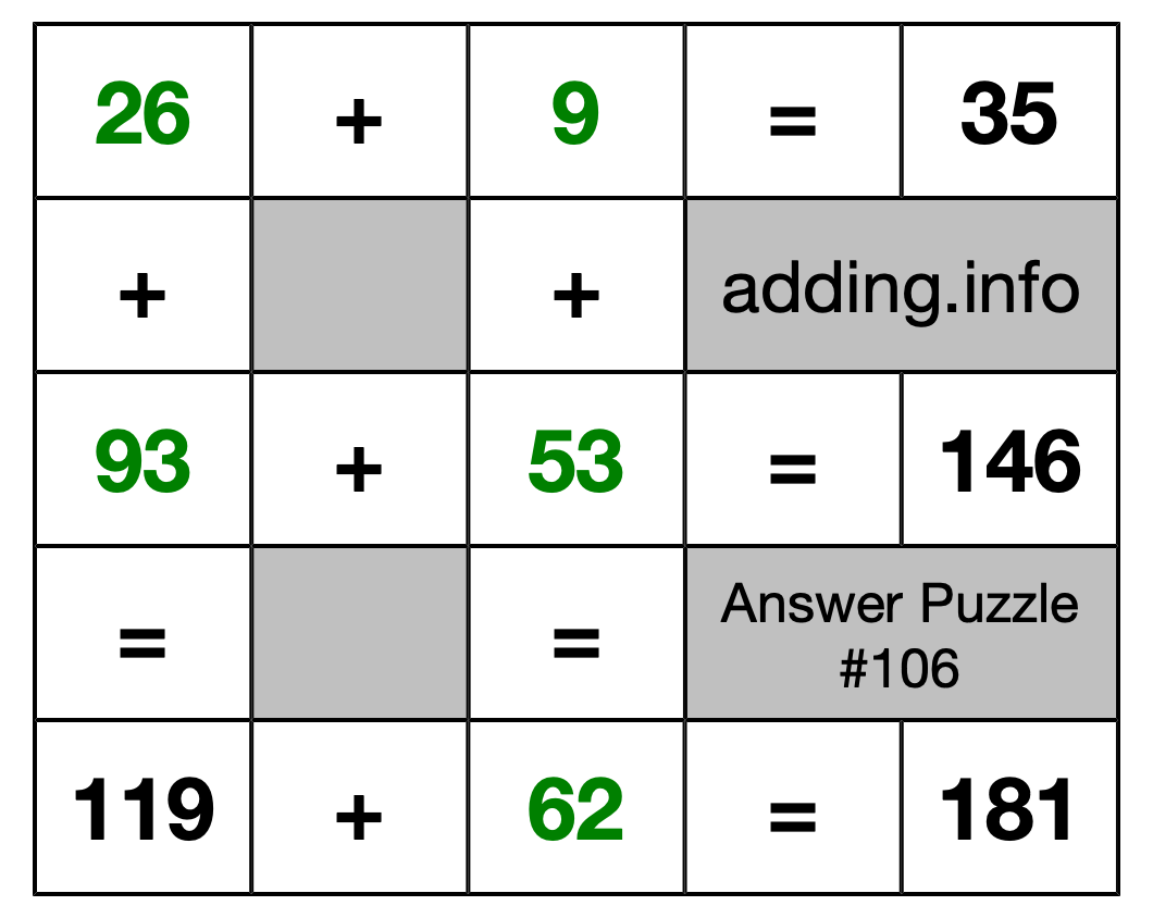 Solution to Addition Puzzle #106
