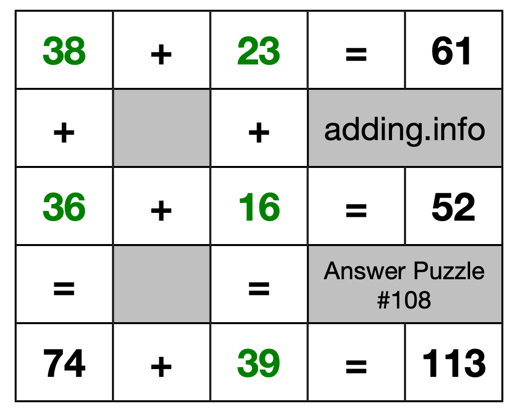 Solution to Addition Puzzle #108