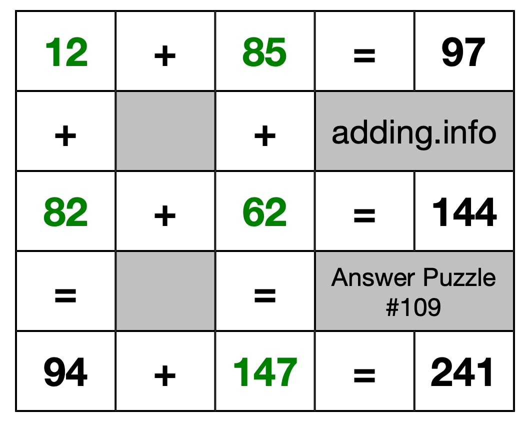 Solution to Addition Puzzle #109