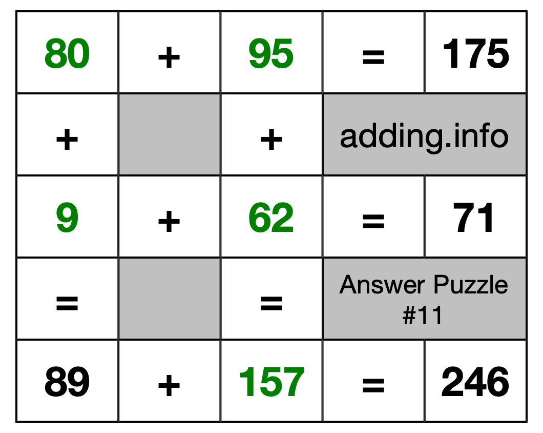 Solution to Addition Puzzle #11