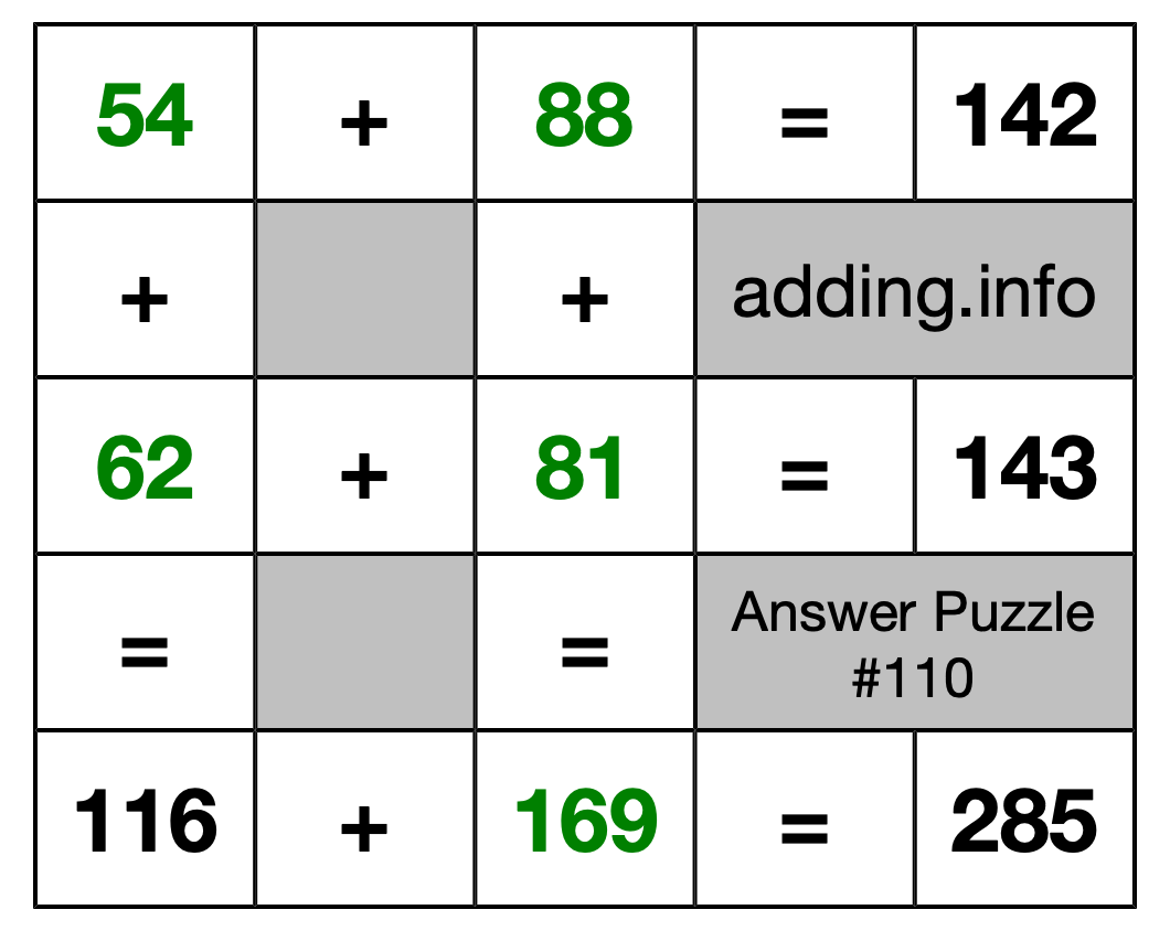 Solution to Addition Puzzle #110