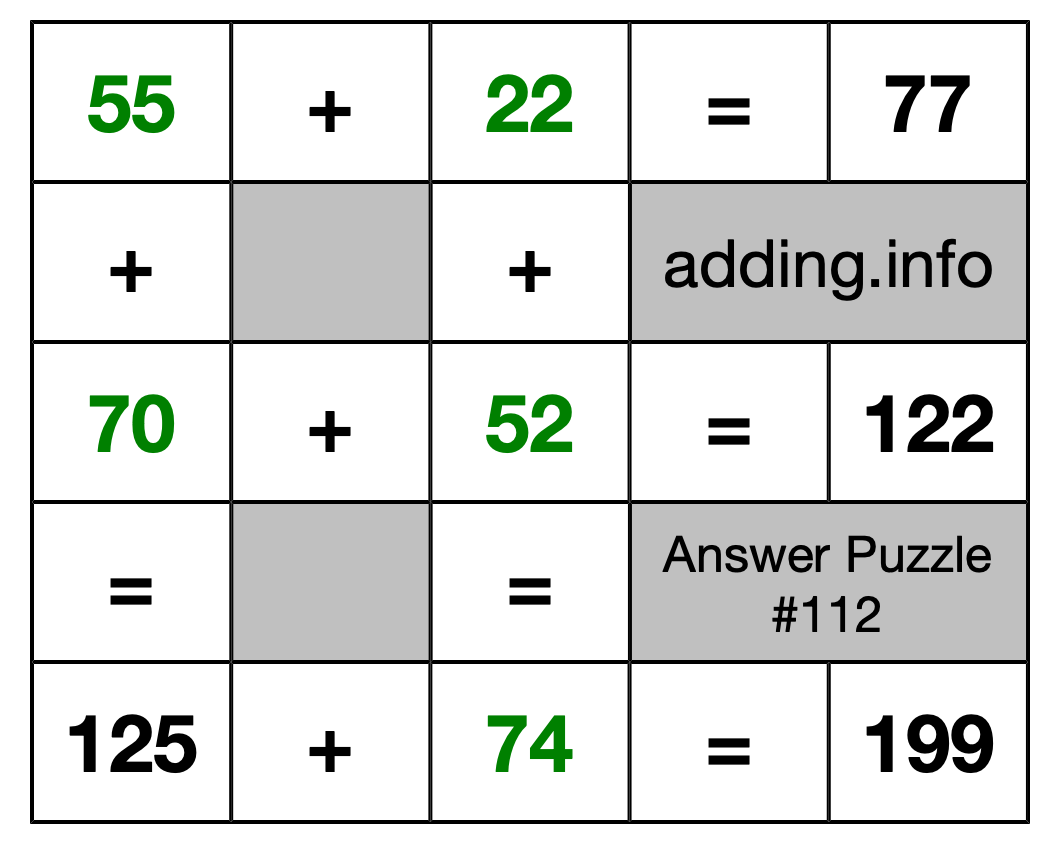 Solution to Addition Puzzle #112