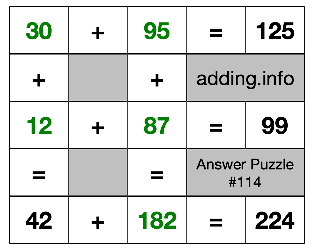 Solution to Addition Puzzle #114