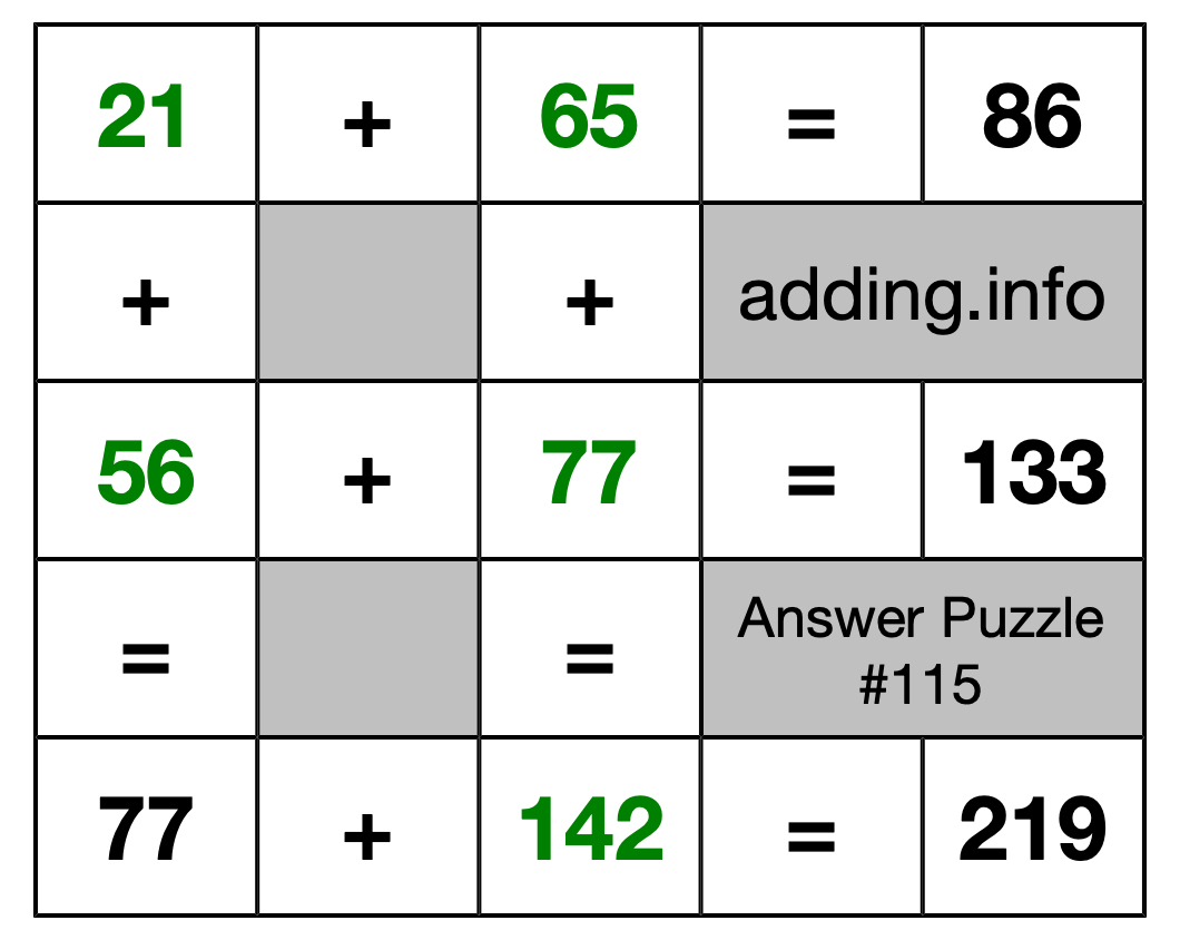 Solution to Addition Puzzle #115