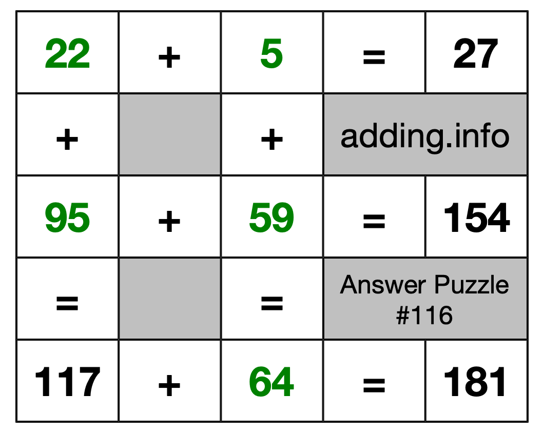 Solution to Addition Puzzle #116
