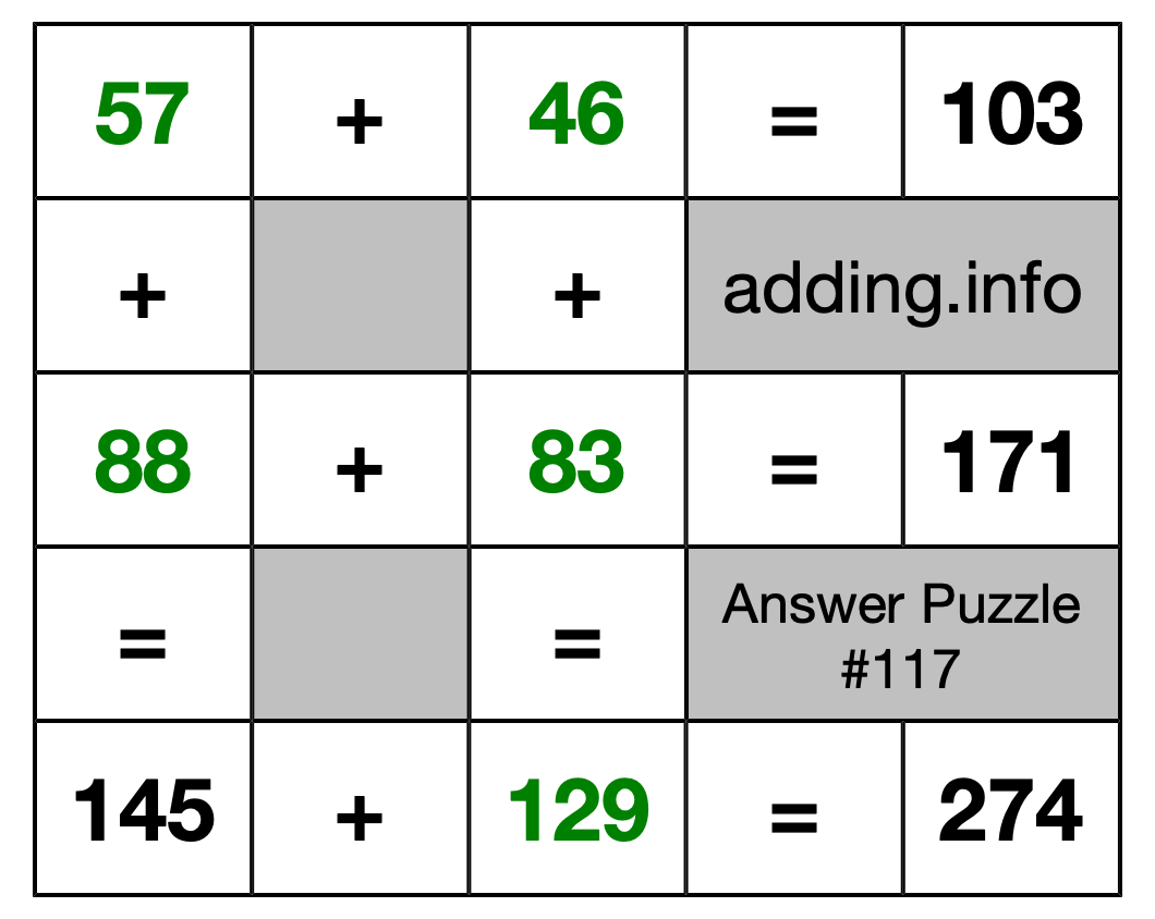 Solution to Addition Puzzle #117