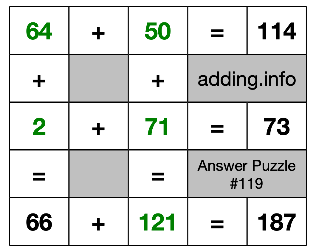 Solution to Addition Puzzle #119