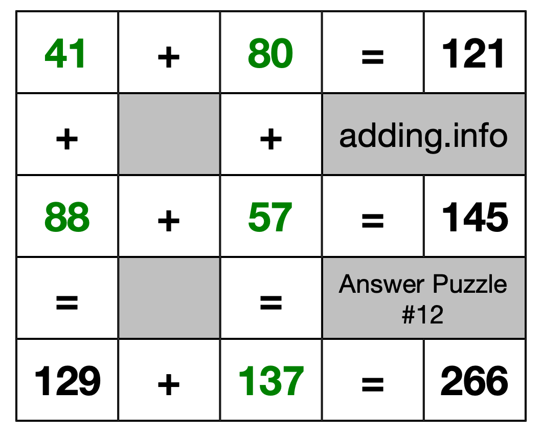 Solution to Addition Puzzle #12