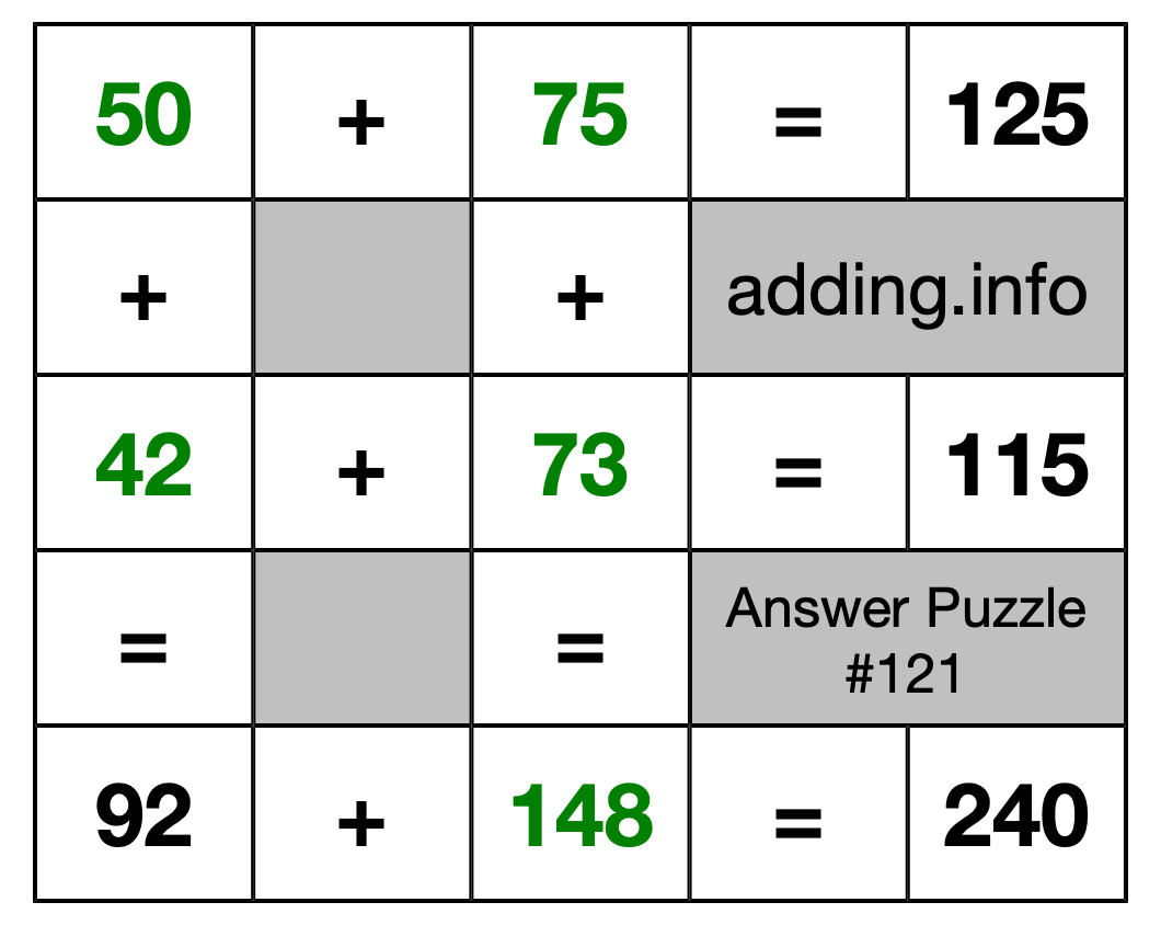 Solution to Addition Puzzle #121
