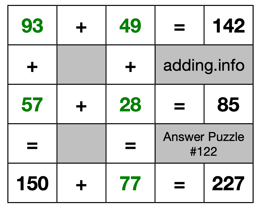 Solution to Addition Puzzle #122