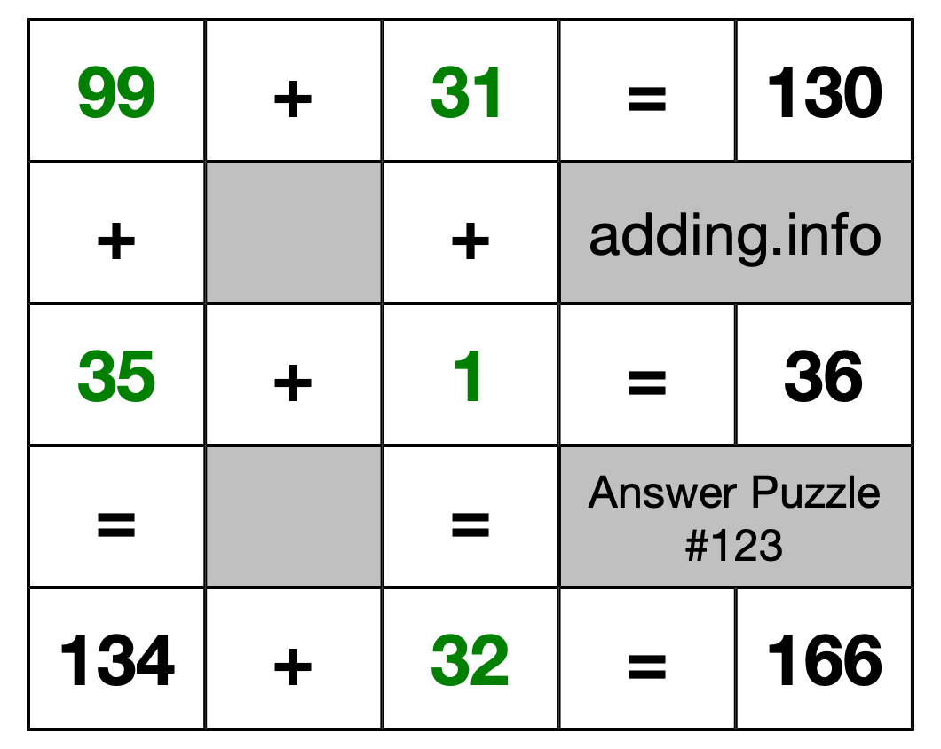 Solution to Addition Puzzle #123