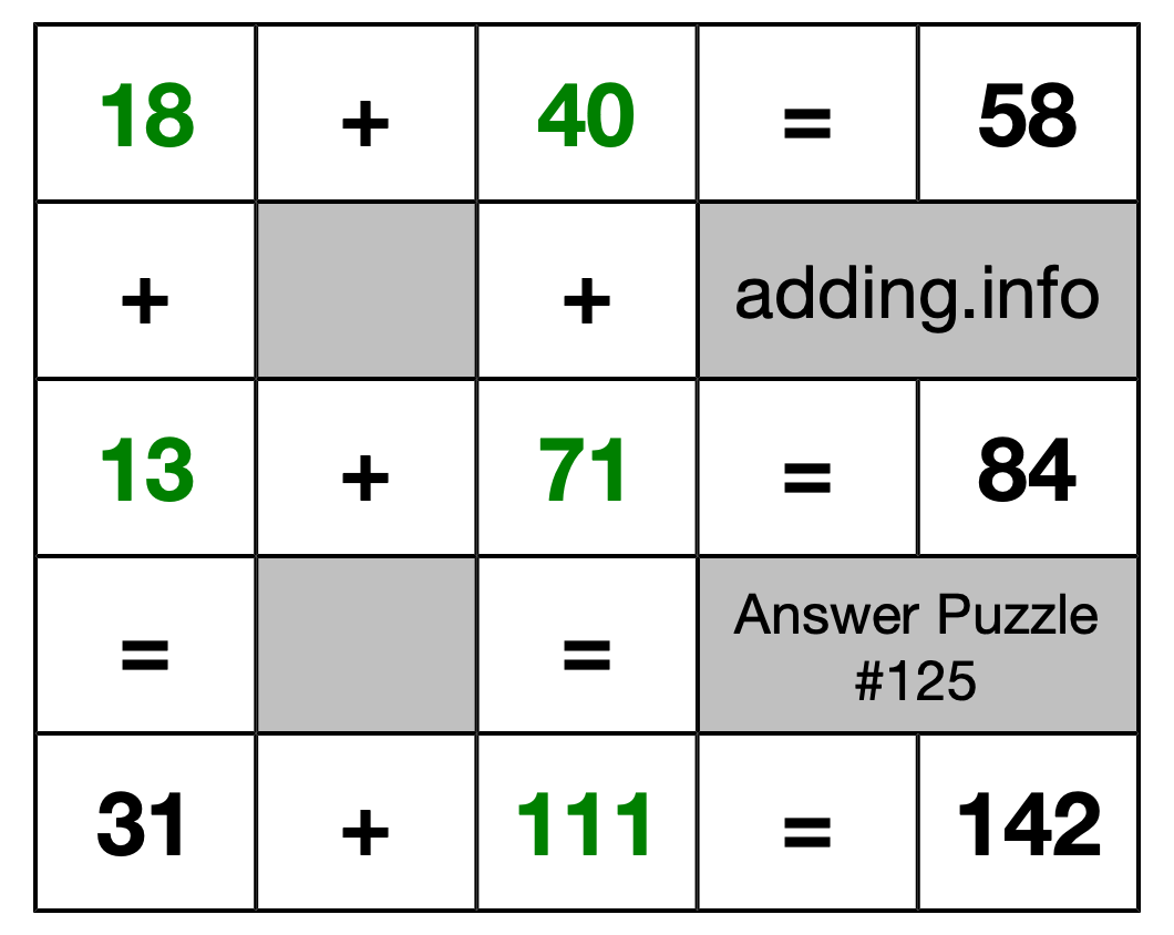 Solution to Addition Puzzle #125